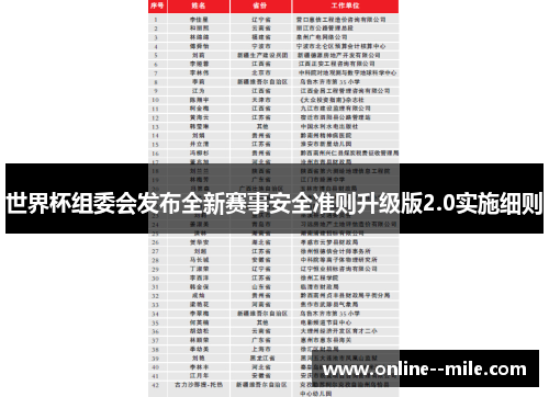 世界杯组委会发布全新赛事安全准则升级版2.0实施细则