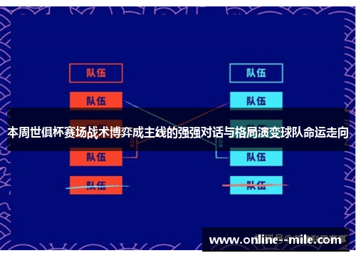 本周世俱杯赛场战术博弈成主线的强强对话与格局演变球队命运走向