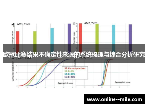 欧冠比赛结果不确定性来源的系统梳理与综合分析研究